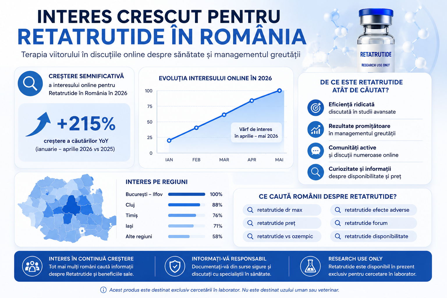 Interes crescut pentru Retatrutide în România