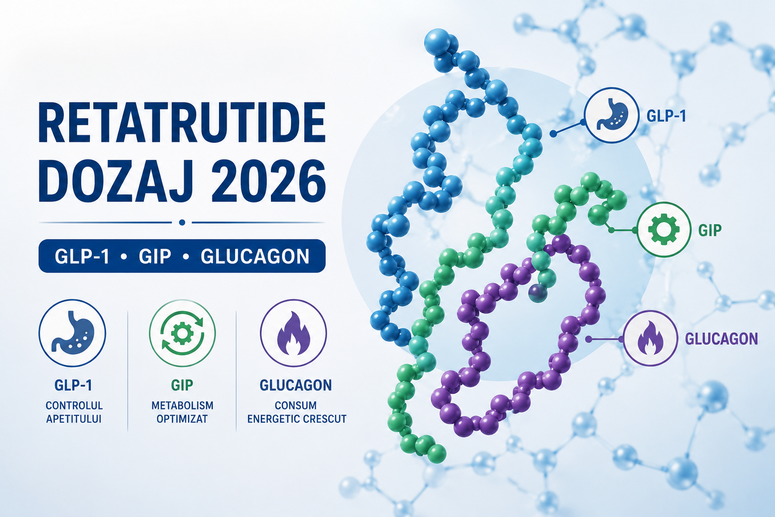 Retatrutide dozaj și mecanism metabolic GLP-1 GIP glucagon