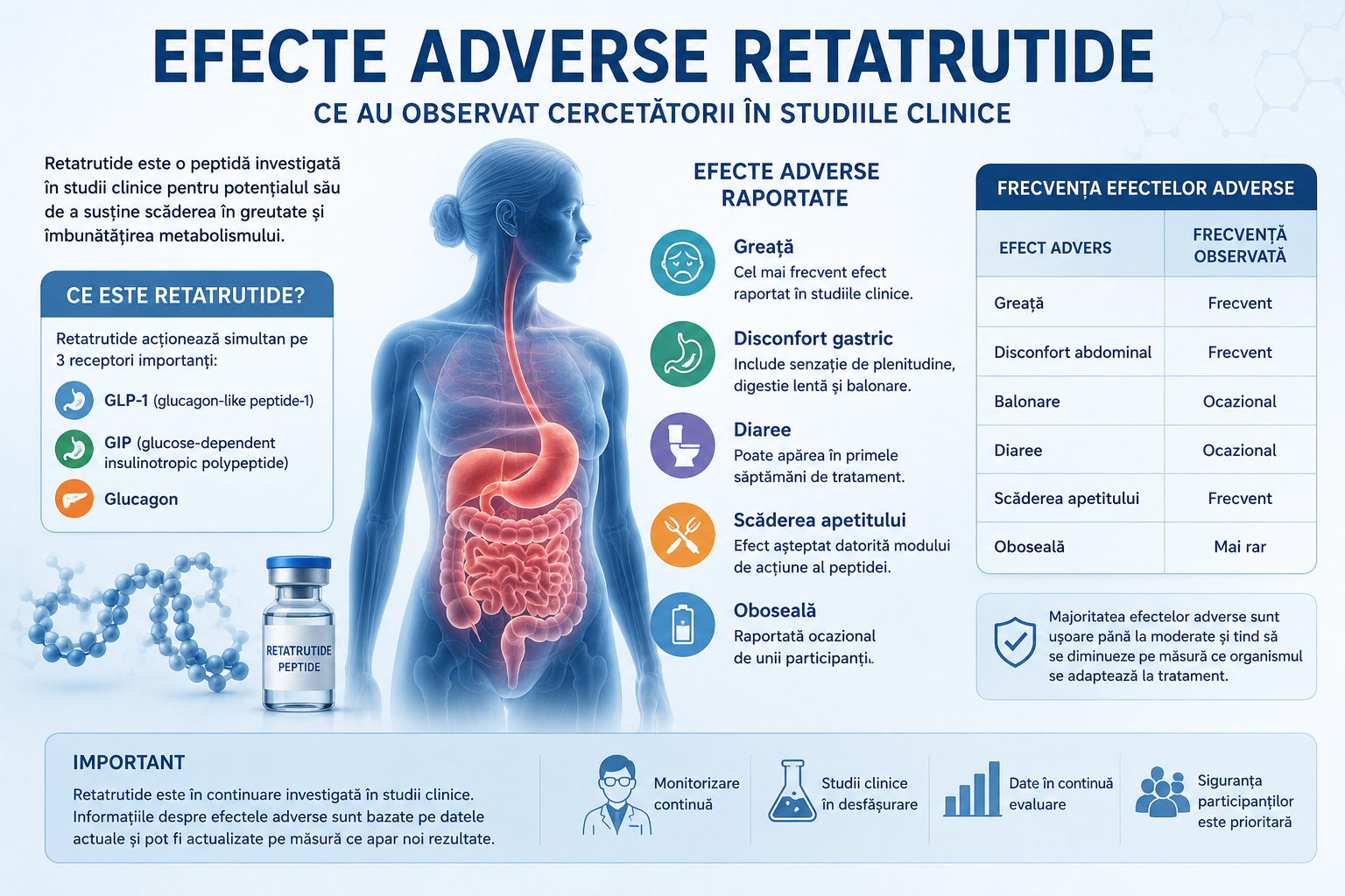 Efecte Adverse Retatrutide Efecte adverse Retatrutide