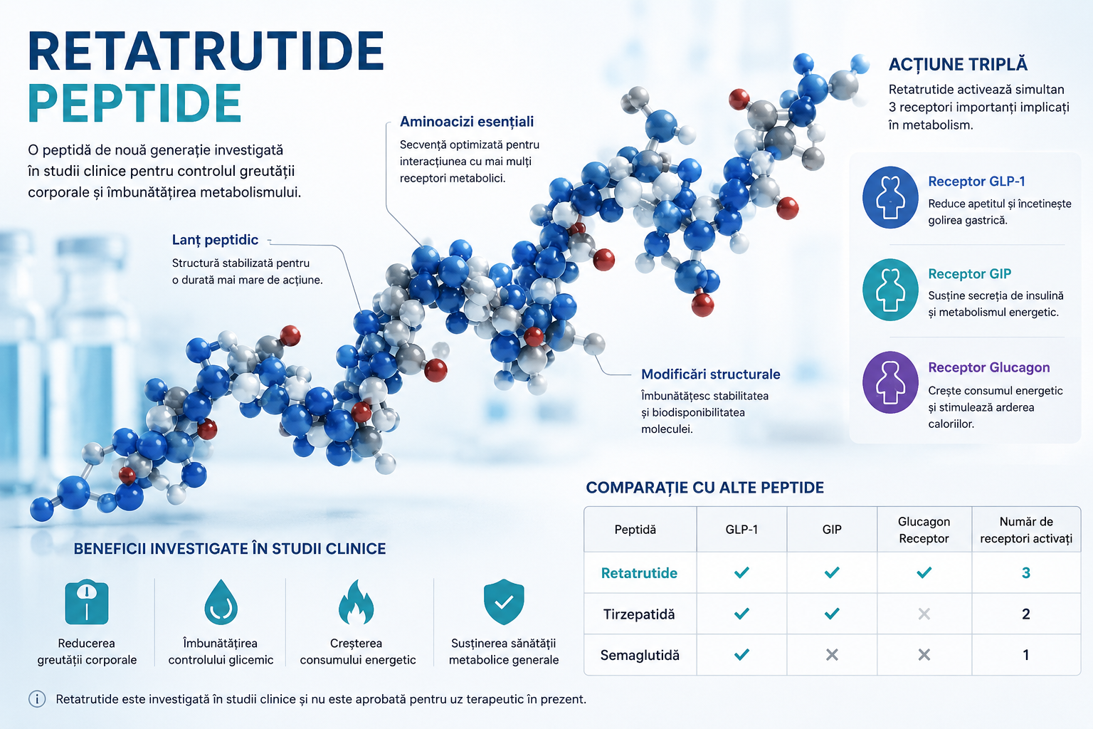 Retatrutide Peptide Retatrutide Peptide mecanism de acțiune