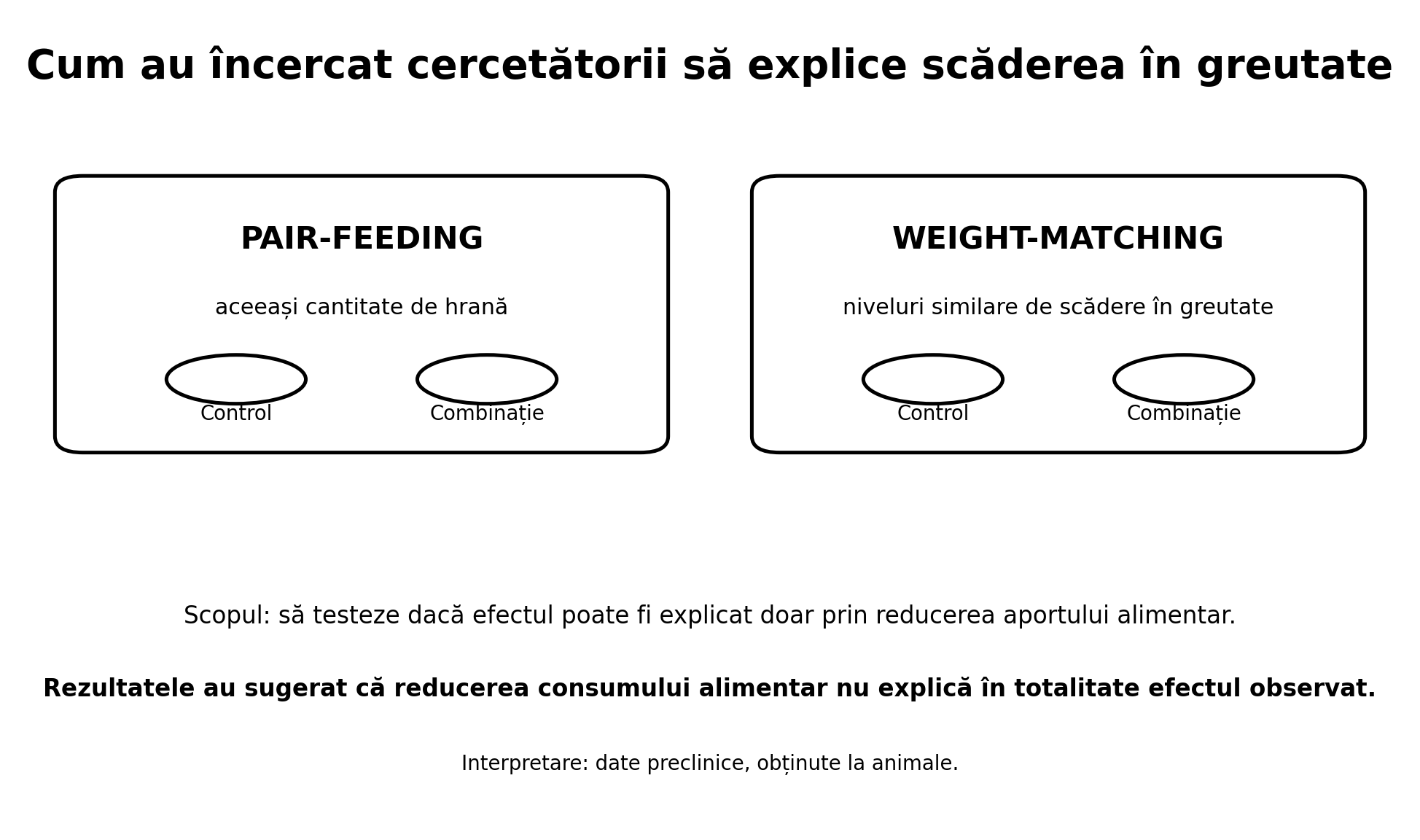 Pair-feeding Weight-matching